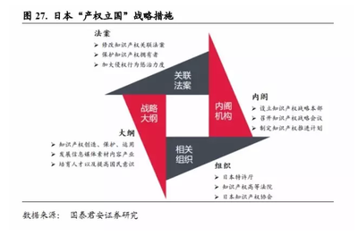 国泰君安证券分析报告:超凡股份--打造知识产权行业全产业链服务平台-超凡研究院-超凡知识产权