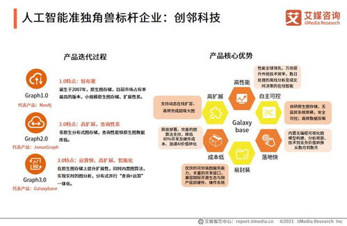 艾媒咨询 2021年中国新经济独角兽 准独角兽标杆企业研究报告
